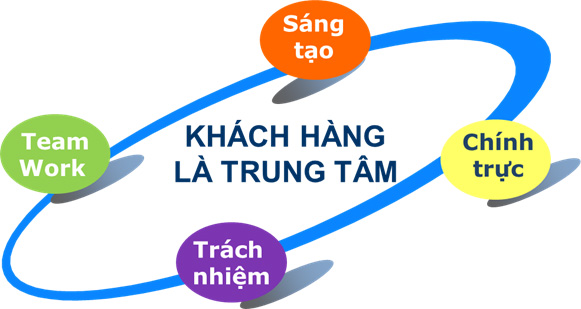 Công ty TNHH Thương Mại Dịch Vụ Quốc Tế Vavi